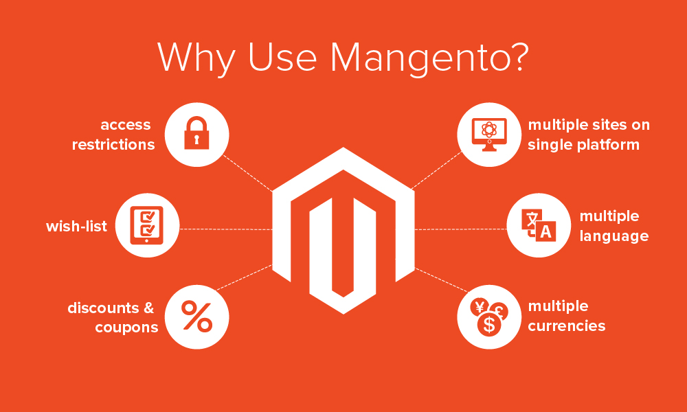 Magento E-Commerce